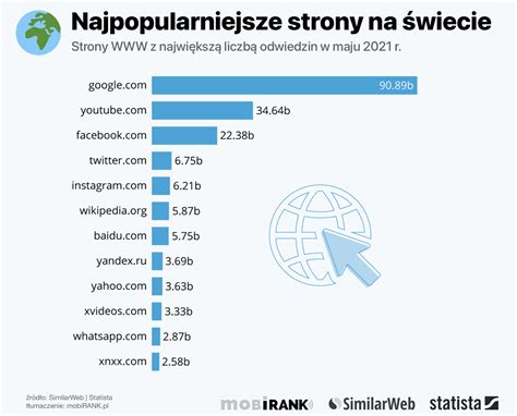 najpopularniejsze strony w polsce|100 najpopularniejszych stron internetowych w Polsce。